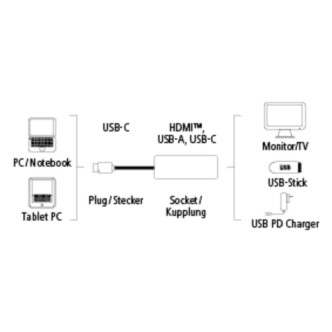 Adaptor Tip C Hama, HDMI, USB C
