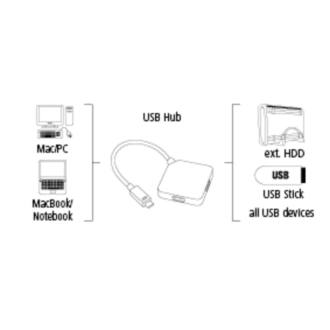 Hub Tip C 1:4 Hama, USB 3.1, bus powered