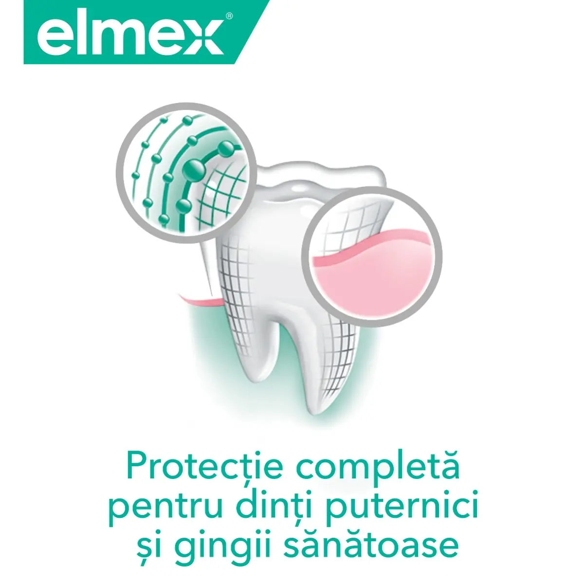 Pasta de dinti elmex Sensitive Plus Complete Protection, pentru dinti sensibili, 75 ml