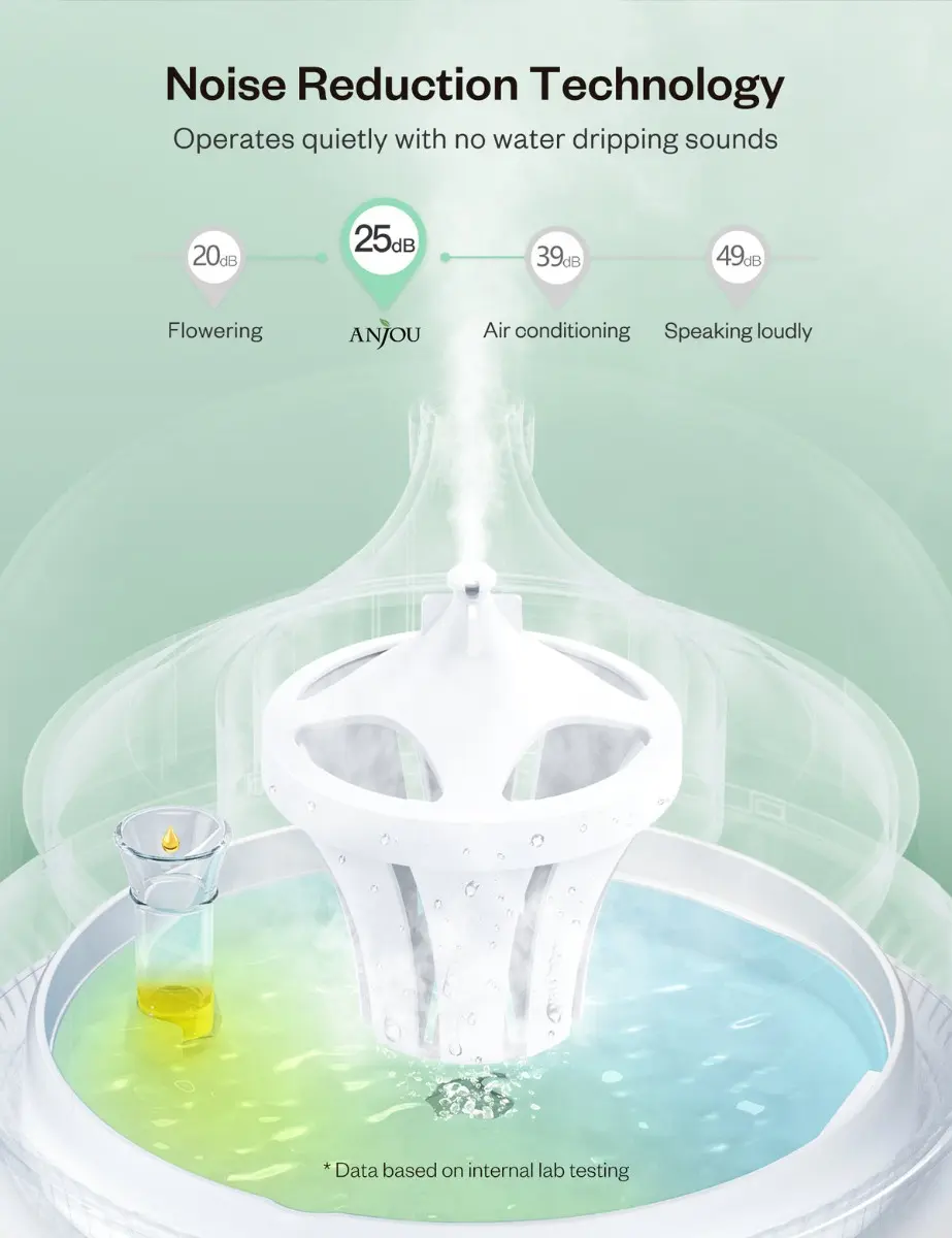 Difuzor aroma terapie Anjou AJ-ADA019, 300ml, LED 7 culori