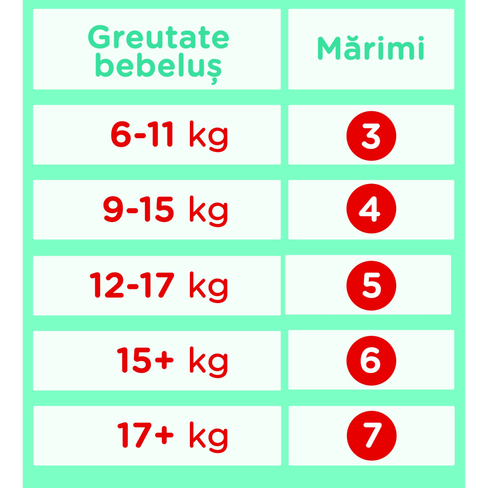 Scutece-chilotel Pampers Pants Mega Box Marimea 3, 6 - 11 kg, 120 buc
