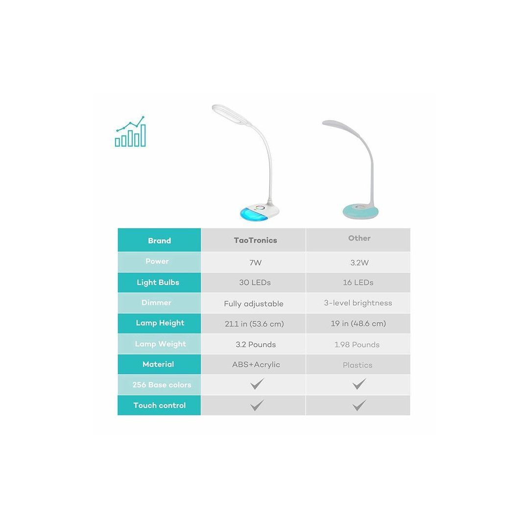 Lampa de birou LED  TT-DL070 TaoTronics, Control Touch, Protectie ochi, 7W, Acumulator incorporat